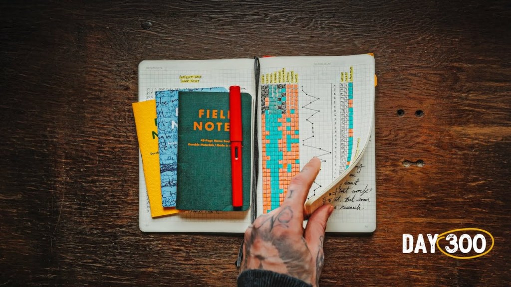 I tracked my habits for 300 days and it changed my&nbsp;life